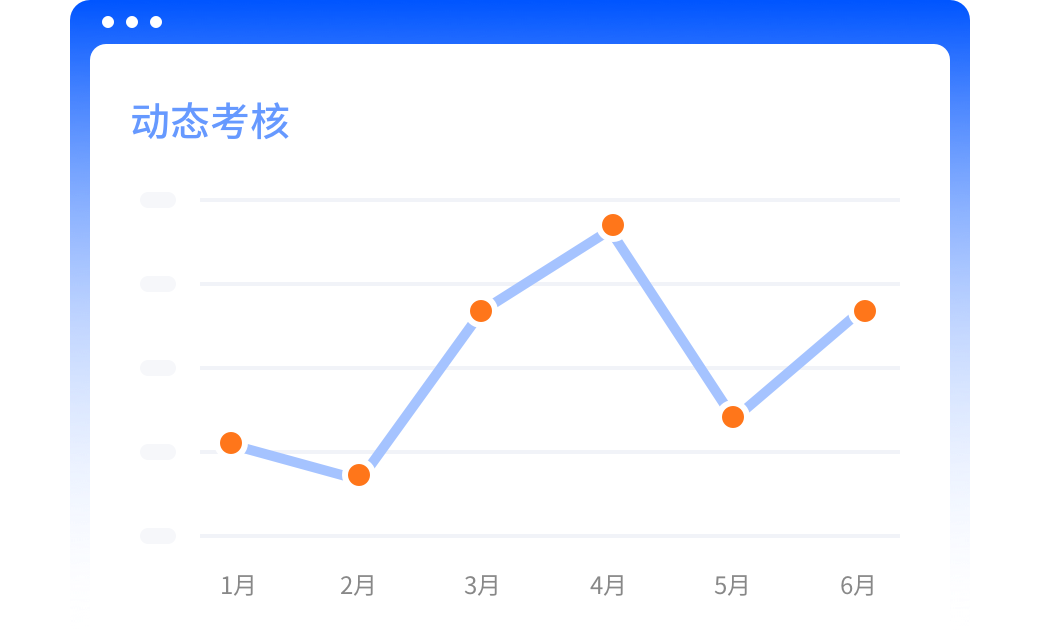 <p>考核评定<br/></p>